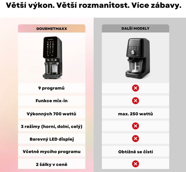 GourmetMaxx Zmrzlinovač a výrobník mražených dezertů 19769 (2)